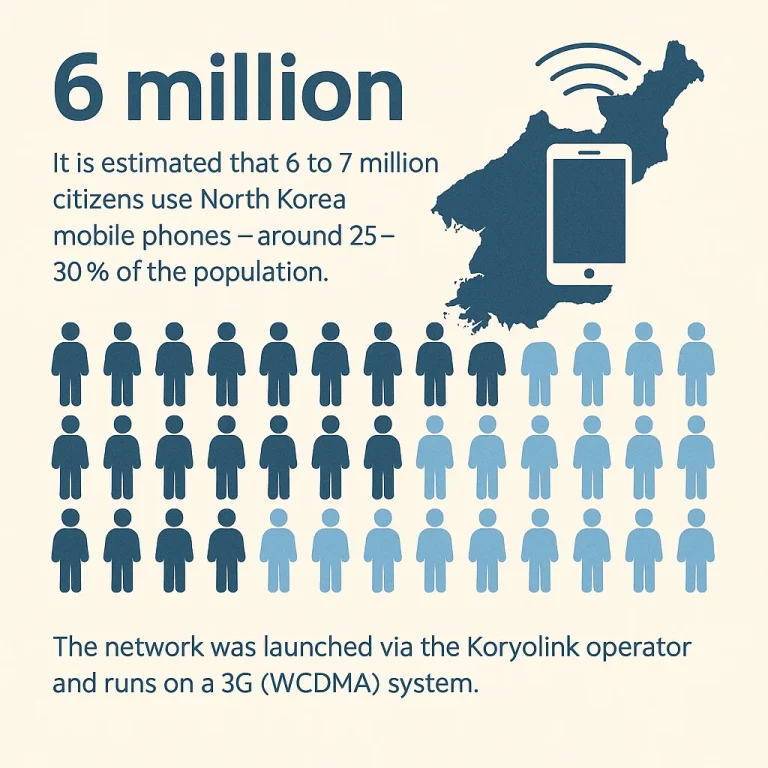 North Korea Mobile Phones