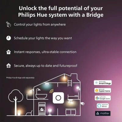Philips_Hue_Lightstrip_Base_Kit Philips Hue vs Govee